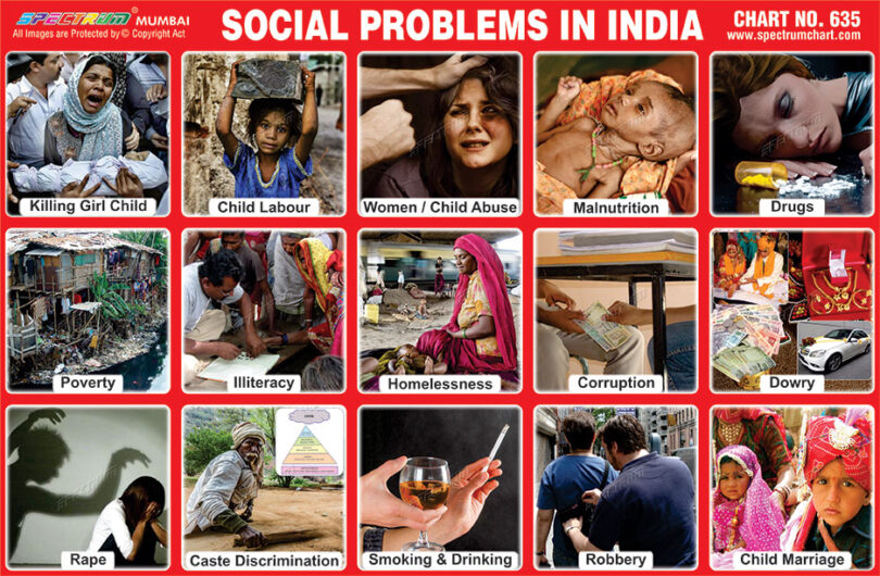 Social Problems of India hindi nibandh