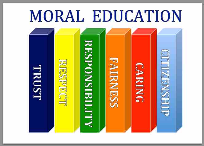 moral education naitik shixa par ek hindi nibandh