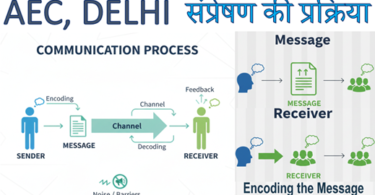 sampreshanka ki prakriya