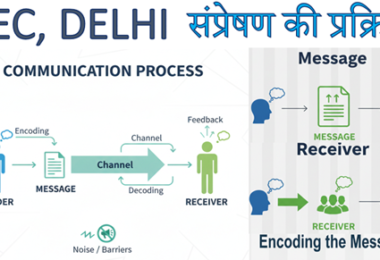 sampreshanka ki prakriya