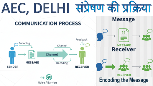 sampreshanka ki prakriya