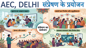 sampreshanka prayojan