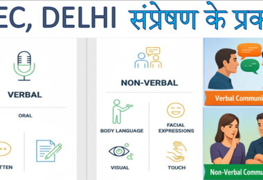 sampreshan Ke Prakaar