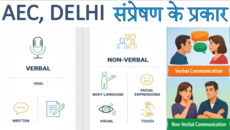 sampreshan Ke Prakaar